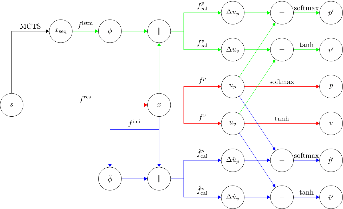 network coding master thesis